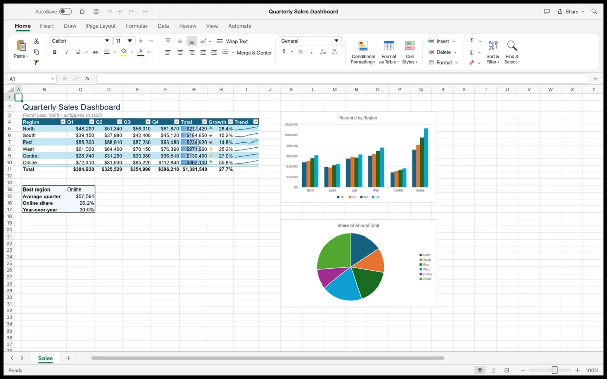 GridCraft mostrando un panel de ventas con tabla de datos, gráfico de barras y gráfico circular