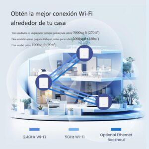 Access Point Tenda Mx3 Ax1500 Mesh Wifi 6 ( Pack 3Uds ) - Imagen 2