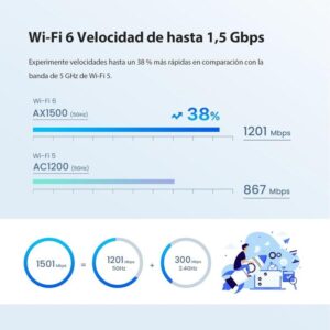 Access Point Tenda Mx3 Ax1500 Mesh Wifi 6 ( Pack 3Uds ) - Imagen 4